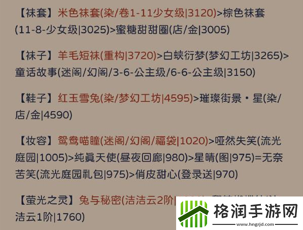 奇迹暖暖罗缕纪存怎么完美通关