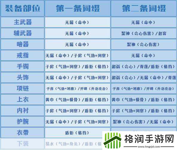 天涯明月刀心法深度探索