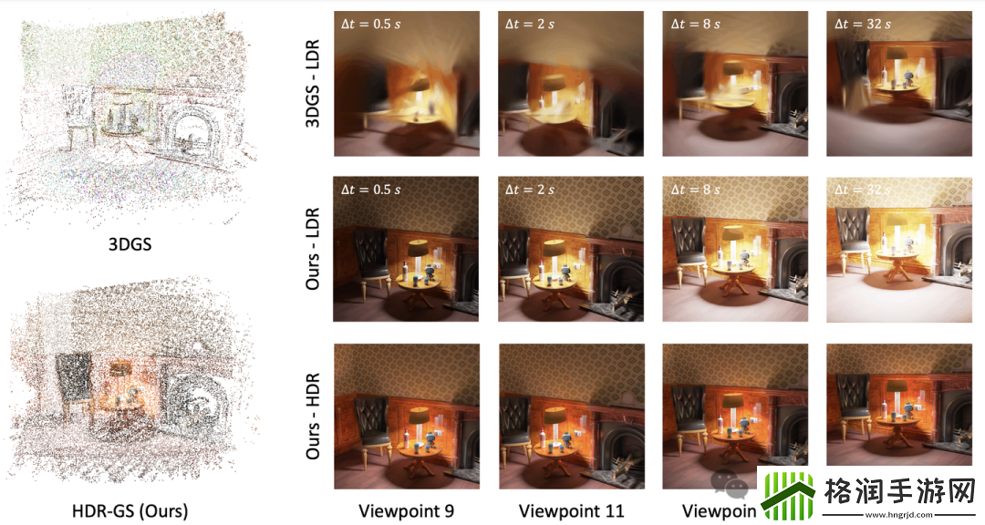清华、上海交大等研究人员提出首个可渲染HDR场景的3DGS