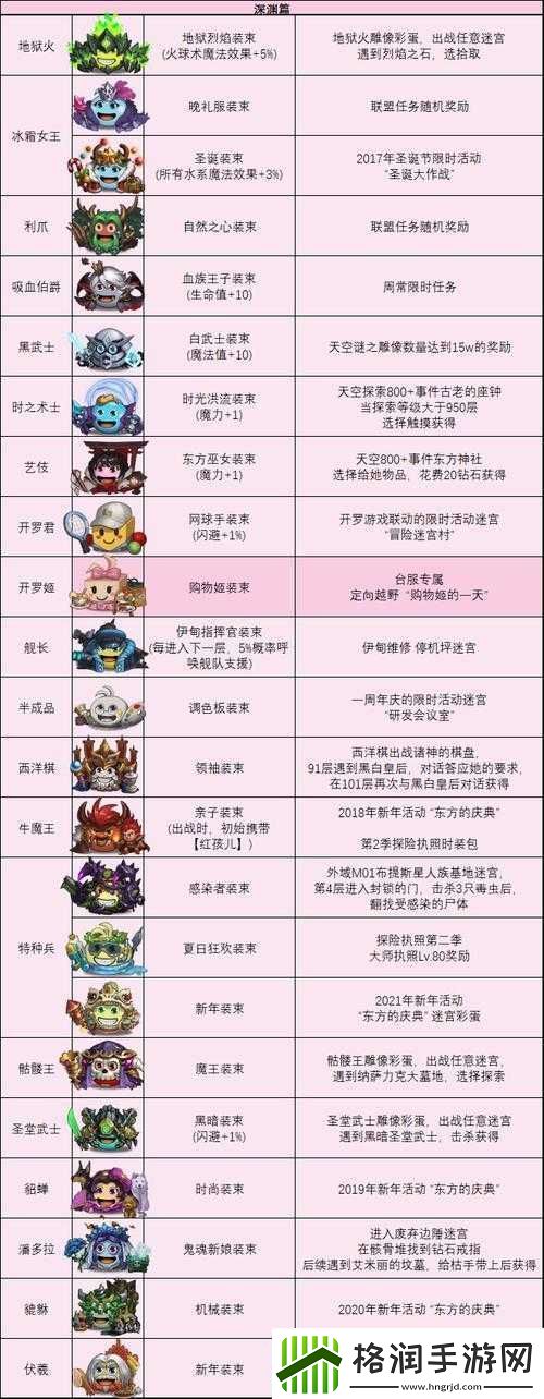 不思议迷宫游戏攻略