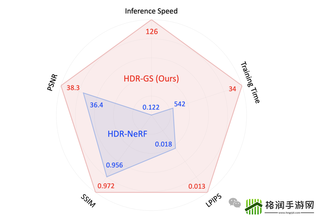 清华、上海交大等研究人员提出首个可渲染HDR场景的3DGS