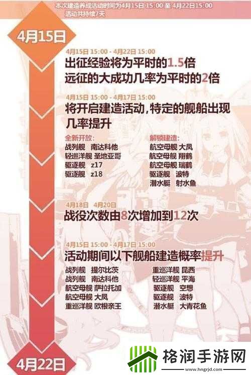 战舰少女R游戏深度解析前卫战舰建造公式及前卫图鉴全面介绍