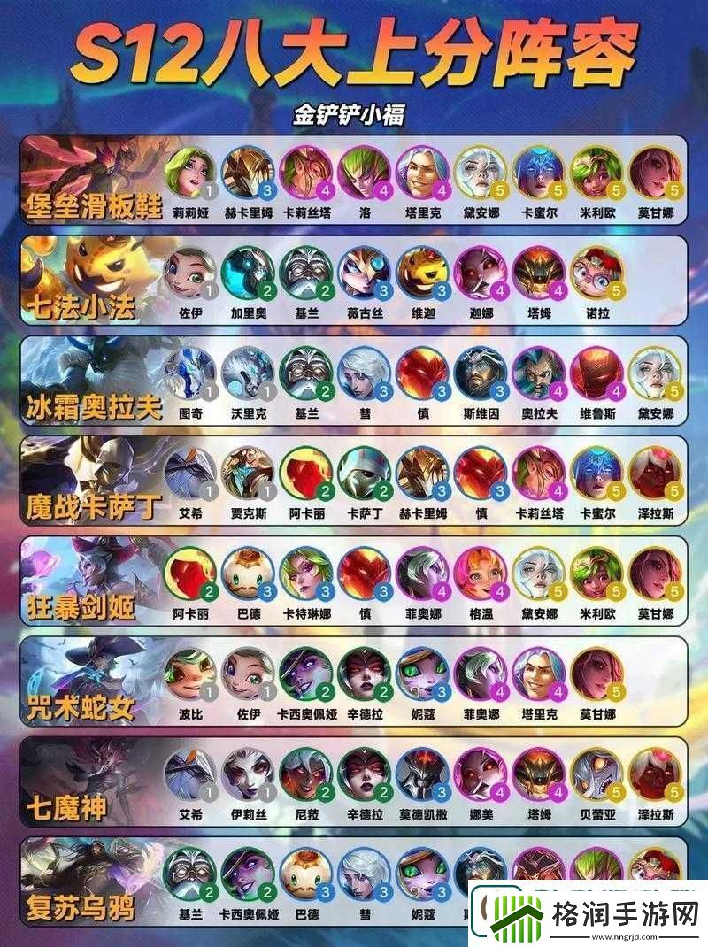 深度解析金铲铲之战玉龙凤凰阵容搭配与实战玩法分享