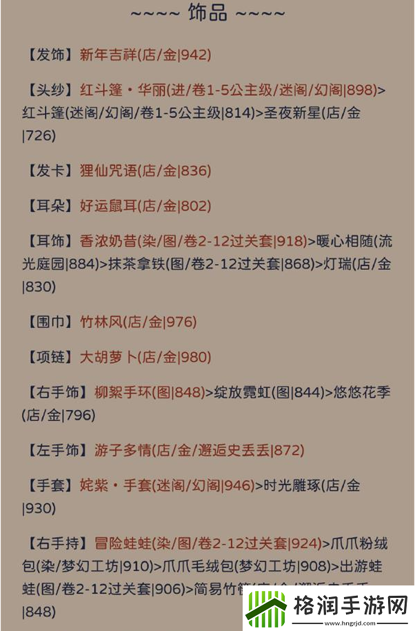 奇迹暖暖罗缕纪存怎么完美通关