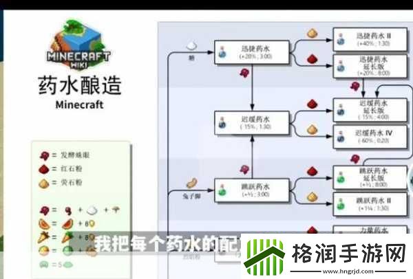 我的世界抗火药剂合成秘籍