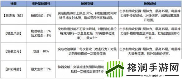 王者荣耀体验服12.10更新了什么王者荣耀体验服12月10日更新内容汇总