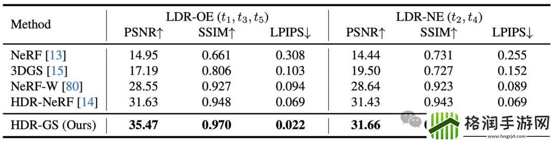 清华、上海交大等研究人员提出首个可渲染HDR场景的3DGS
