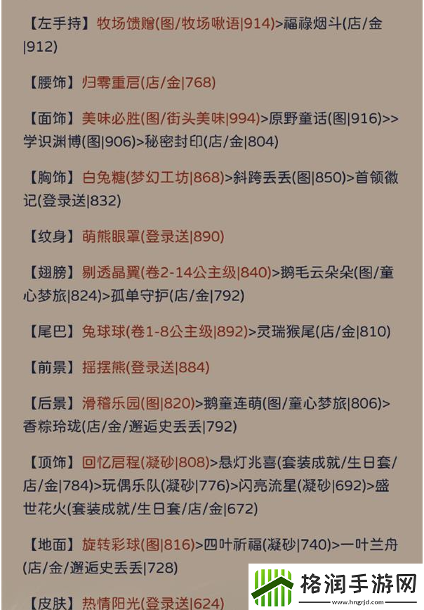 奇迹暖暖罗缕纪存怎么完美通关