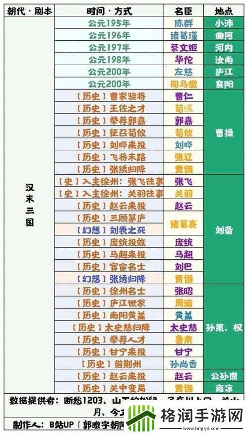 无悔华夏大汉名臣全汇总及新版本新增名臣详细介绍一览
