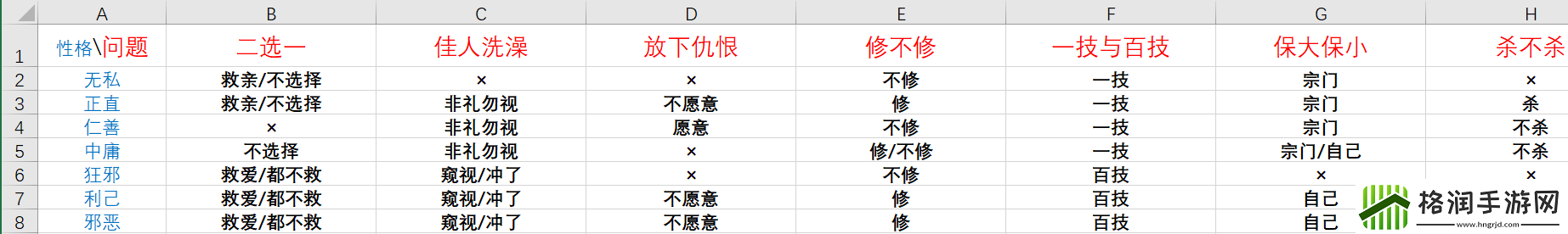鬼谷八荒论道选项答案怎么选