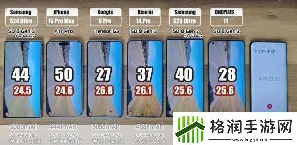 HD2中国成熟IPHONE69引领着智能手机的发展方向