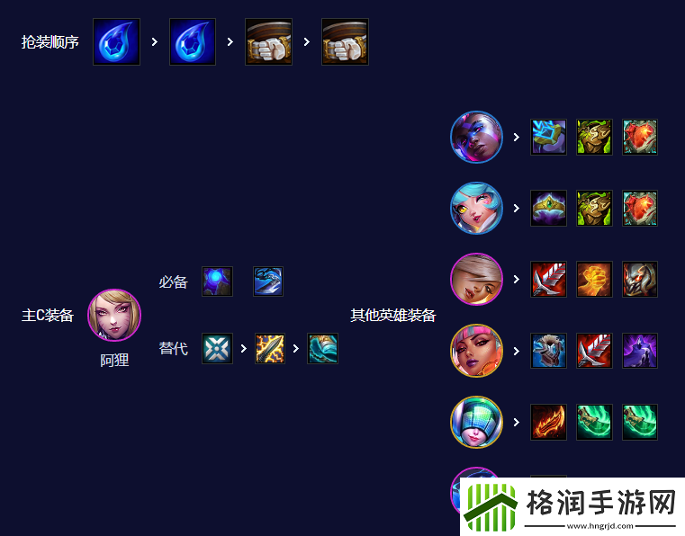 云顶之弈手游S10超粉阿狸阵容攻略