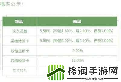 王者荣耀好运60卡