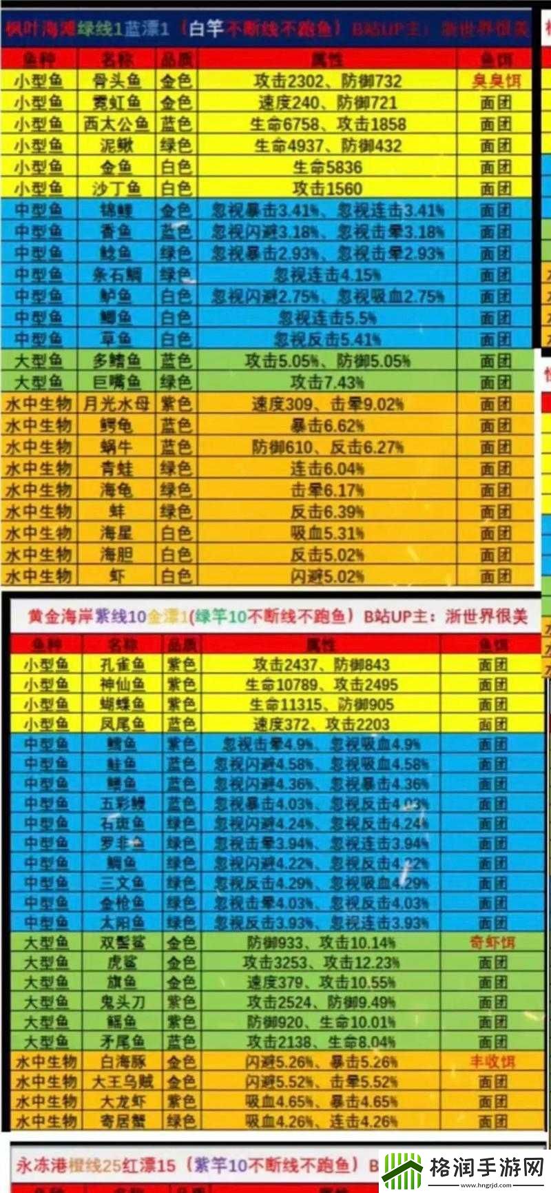 疯狂骑士团钓鱼全攻略