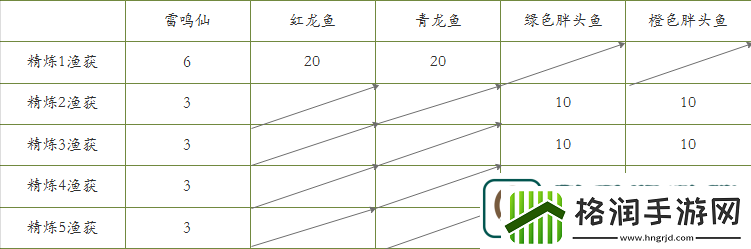 原神武器渔获怎么获得