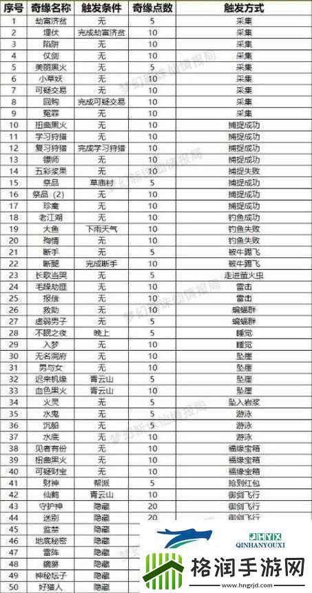 梦幻诛仙深度攻略