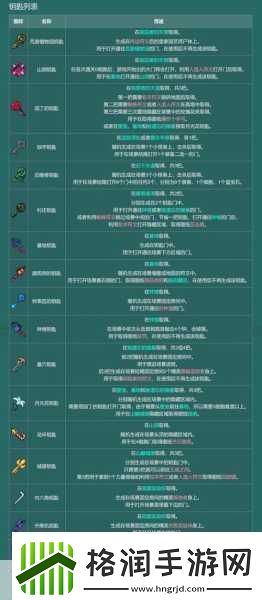 重生细胞山巅城堡月光花钥匙获取全攻略