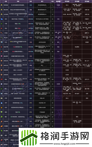 天命奇御游戏攻略