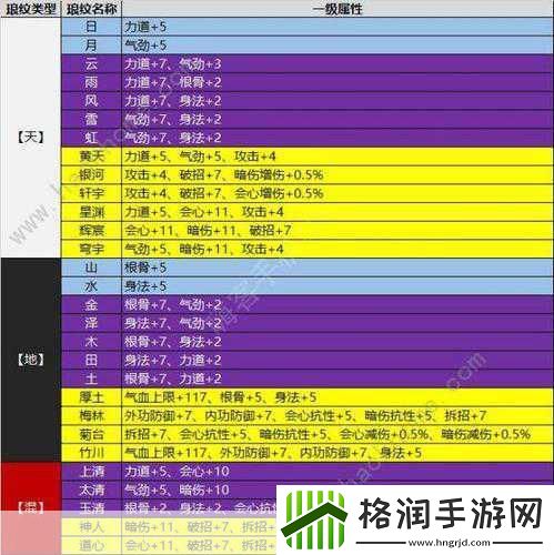 天涯明月刀手游新手门派选择全攻略