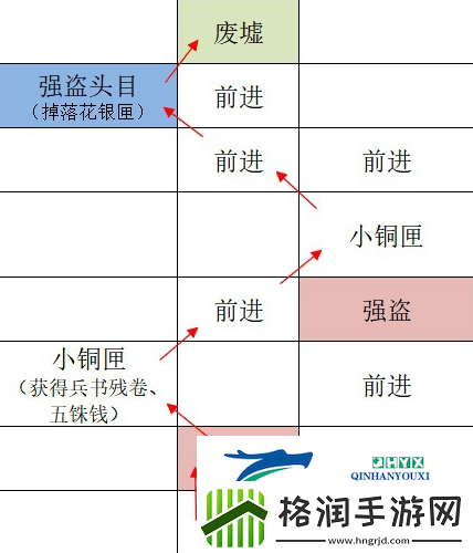 如鸢广陵据点重建路线是什么