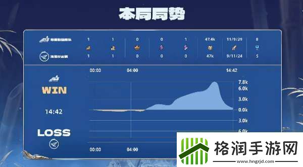 RW侠21辣辣队双大亚连持续压进RW侠势如破竹拿下比赛
