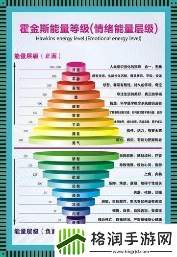 “霍金意识斯”能量层级