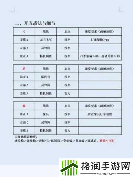 三国志战略版伊籍战法搭配全解析