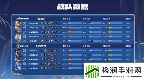 RW侠21辣辣队双大亚连持续压进RW侠势如破竹拿下比赛