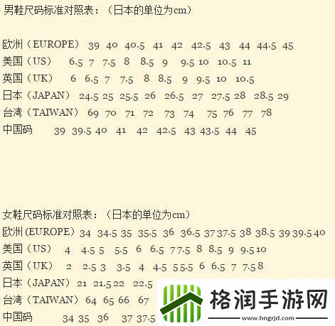 欧洲码与中国码