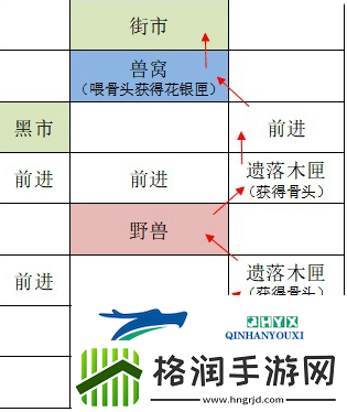 如鸢广陵据点重建路线是什么