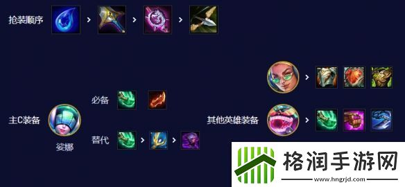 云顶之弈手游S10爵士95阵容攻略