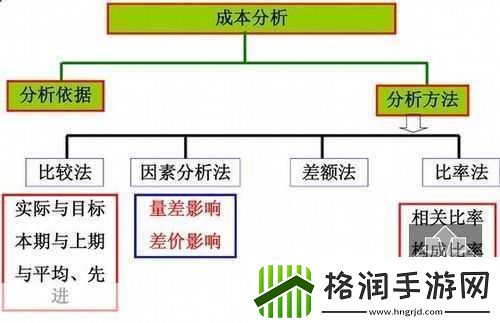 成品一级与一级的区别详解