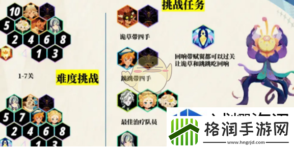 剑与远征启程超凡挑战阵容搭配推荐