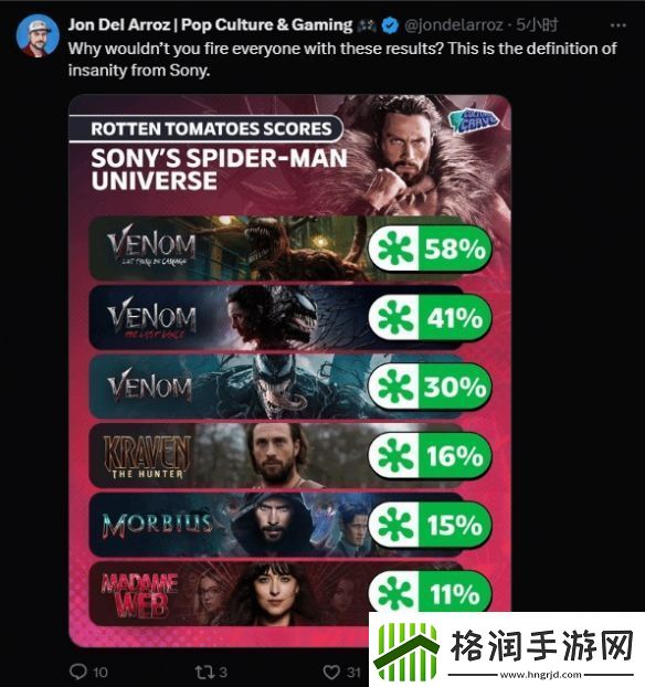 漫威猎人克莱文口碑扑街