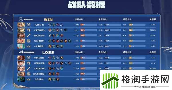 RW侠21辣辣队双大亚连持续压进RW侠势如破竹拿下比赛