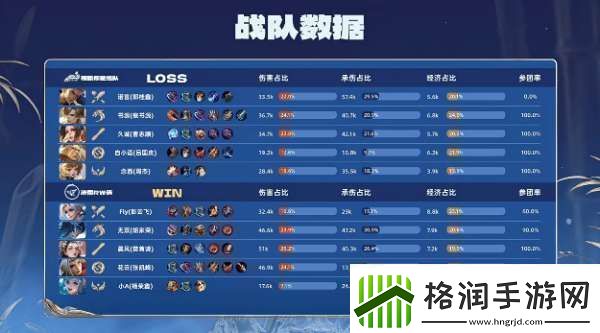 RW侠21辣辣队双大亚连持续压进RW侠势如破竹拿下比赛