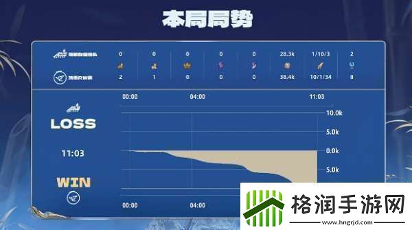 RW侠21辣辣队双大亚连持续压进RW侠势如破竹拿下比赛