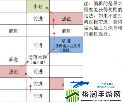 如鸢广陵据点重建路线是什么