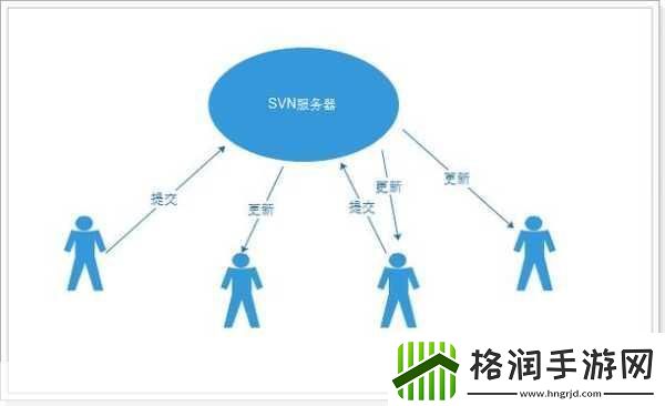 国外免费SVN探索全球免费SVN平台的无限可能性