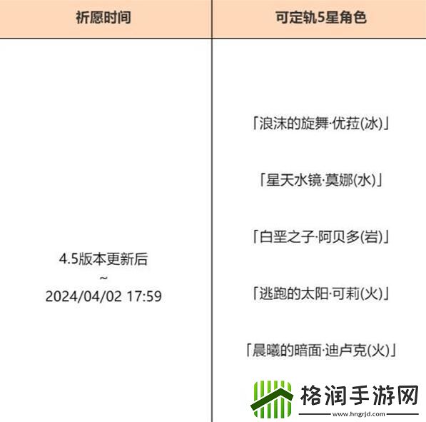 原神4.5混池持续多久