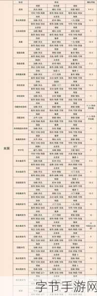 三国志战略版S3