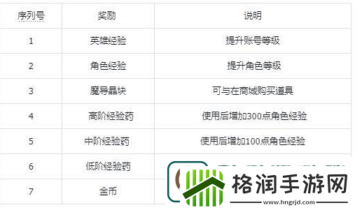 纳萨力克之王体力消耗优先级一览