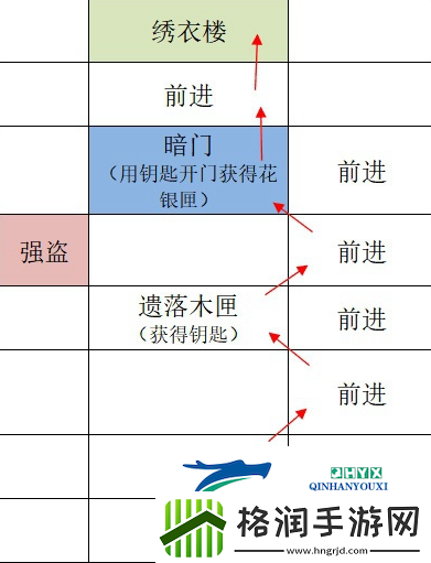 如鸢广陵据点重建路线是什么
