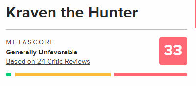 漫威猎人克莱文口碑扑街