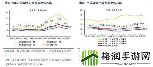日本一线和三线城市功能之比较与解析以及对发展的影响探讨