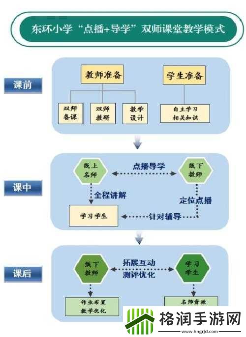 资源管理智慧与策略