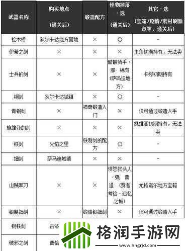 勇者斗恶龙11回旋镖攻略