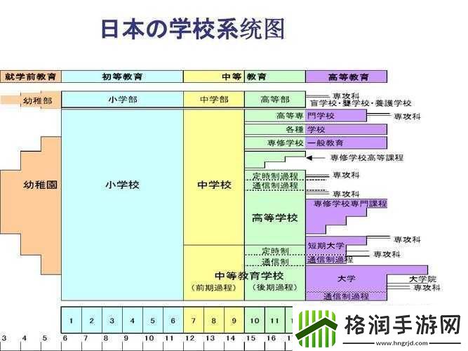 日本の中学校学生数が