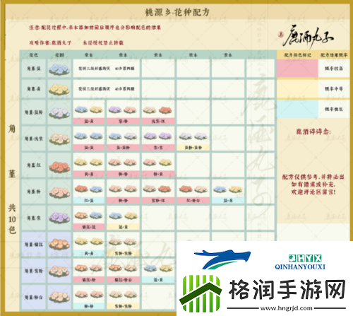 桃源深处有人家桃源乡新花种配方有哪些