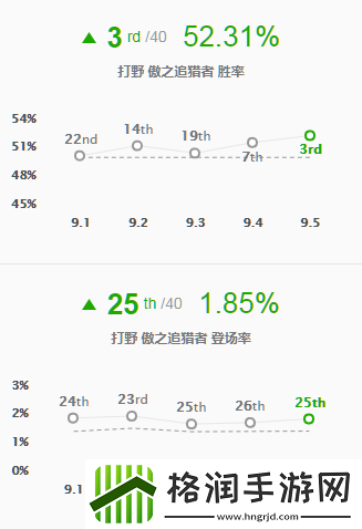 9.4狮子狗强势崛起